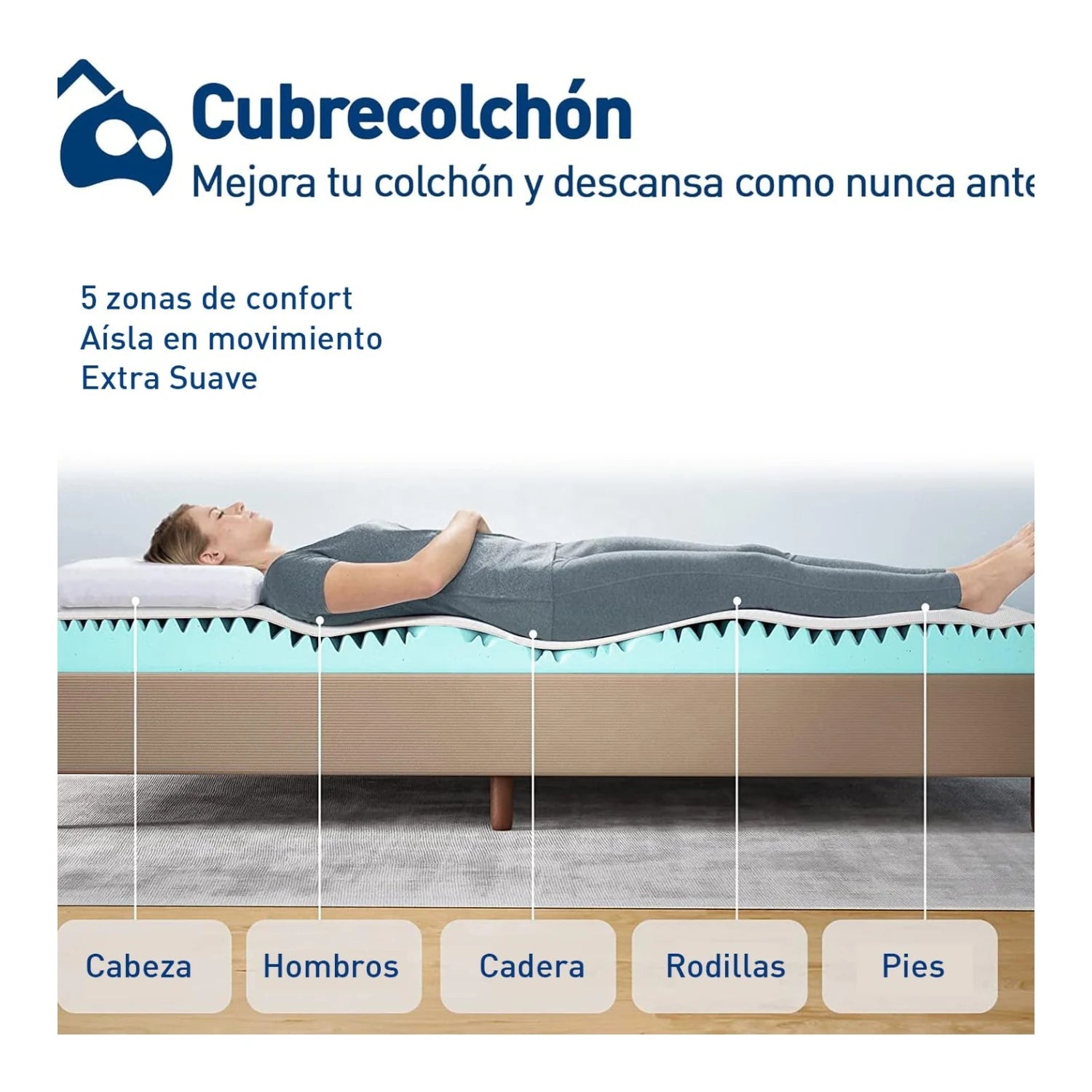 Sobrecolchón Memory Foam Premium – Máximo Confort | Bluelander