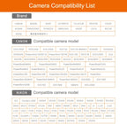 Adaptador WiFi ezShare para Tarjeta SD - Lector Inalámbrico