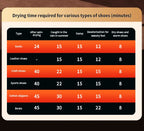 Secador de Zapatos Portátil Plegable - 180W