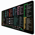 Alfombrilla de Ratón XXL Gaming - Bordes Cosidos