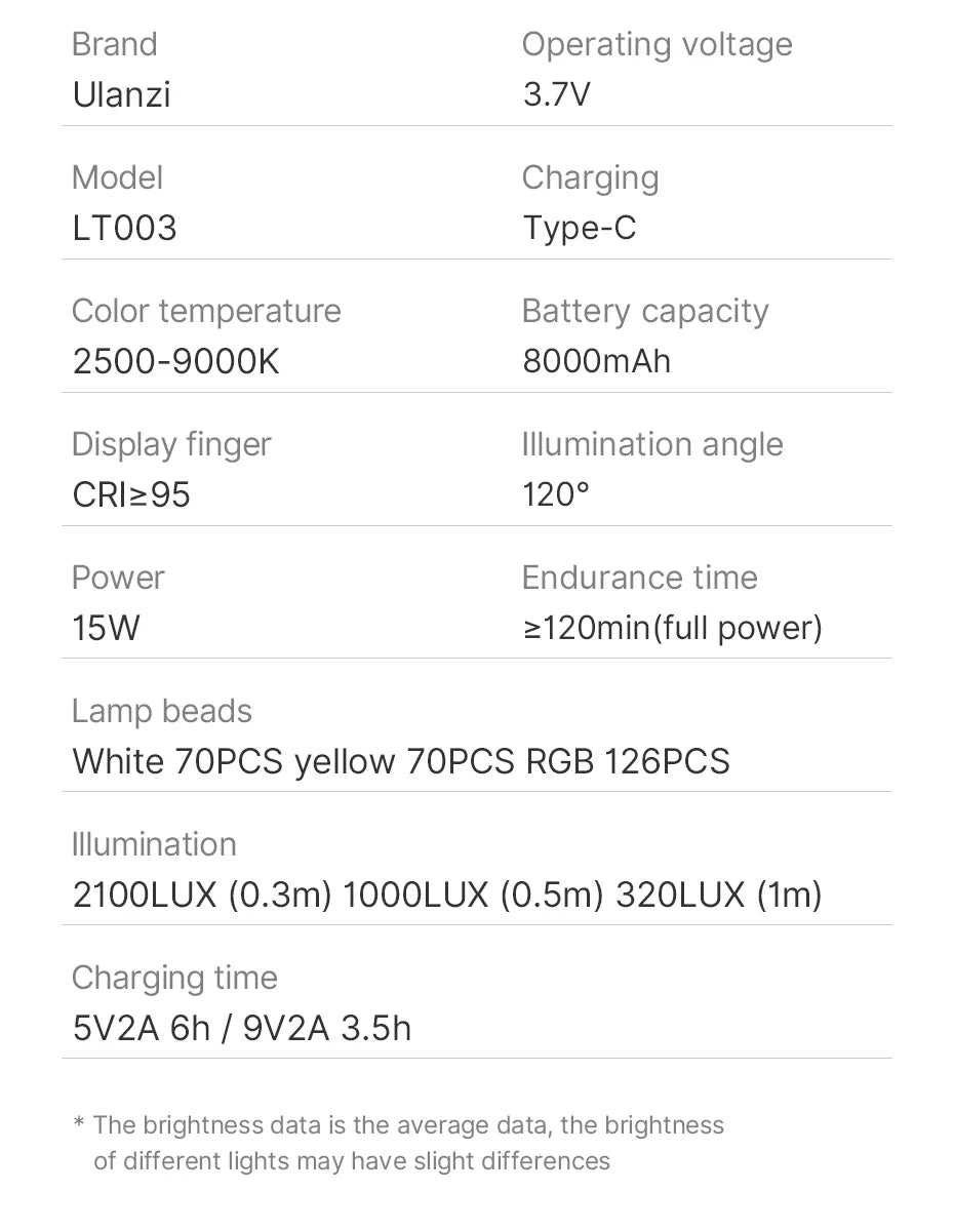 Luz de Video RGB Ulanzi LT003 - Panel 15W